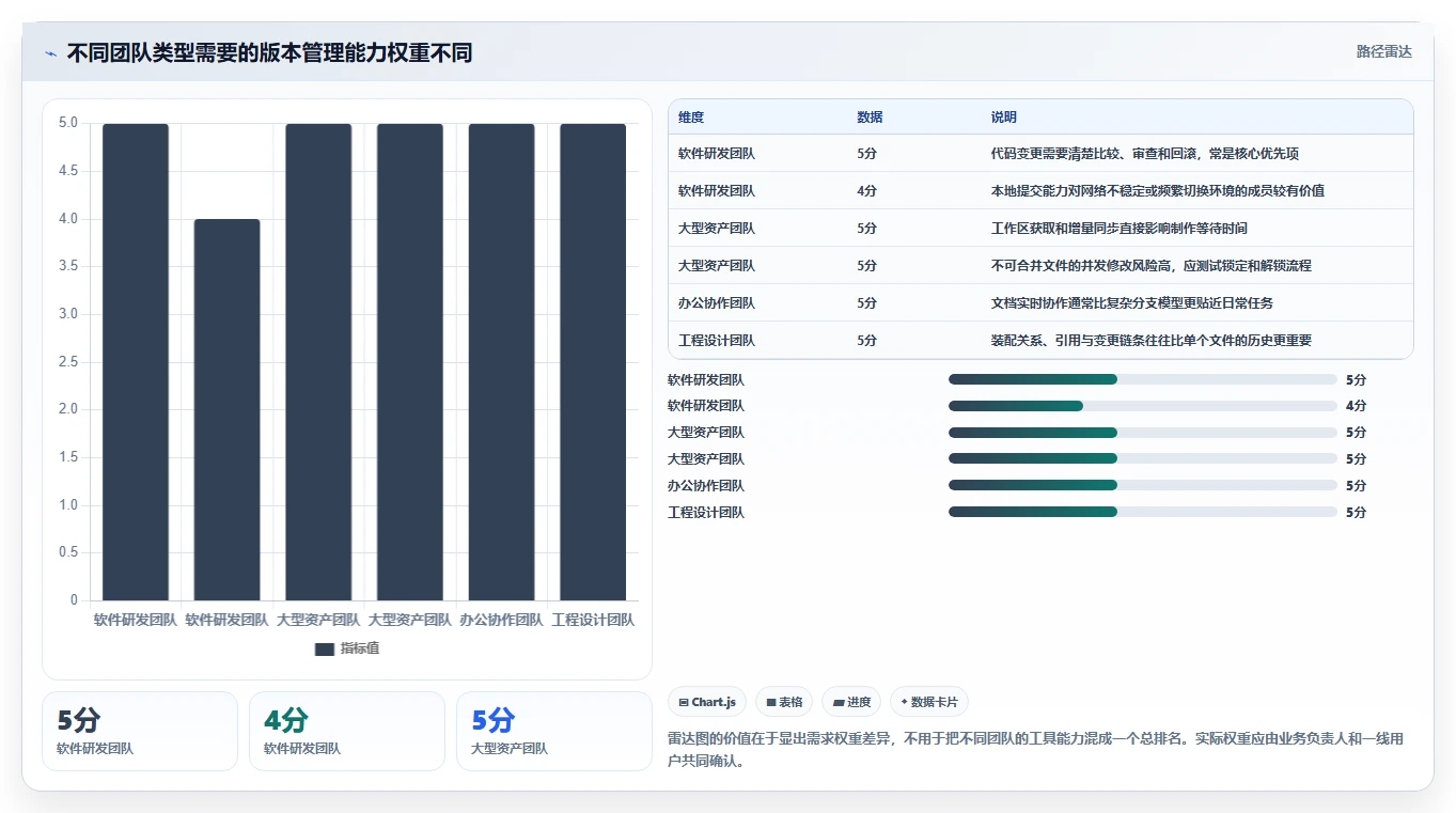 2026年效率之选:6款顶级文件版本管理软件深度对比