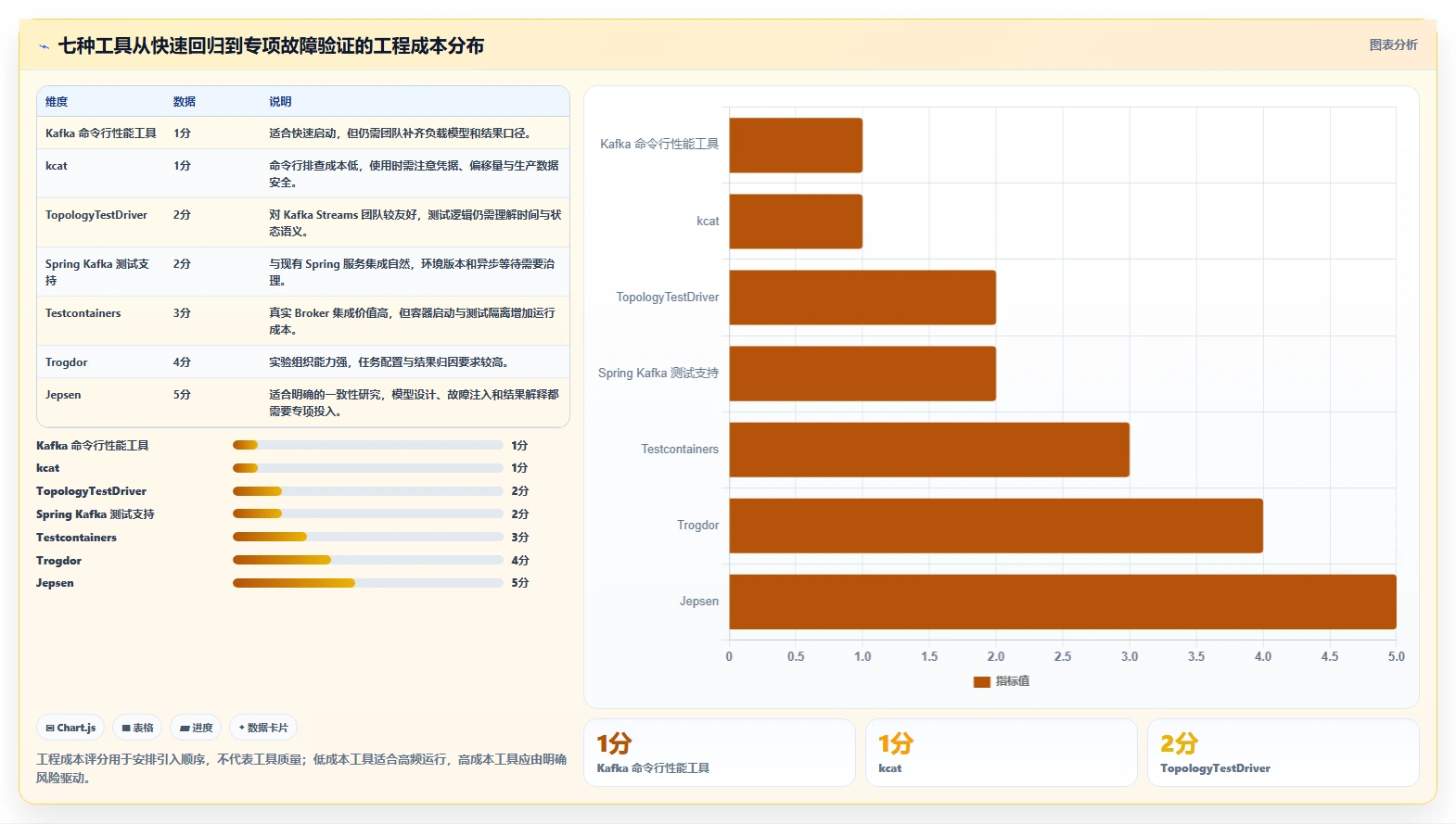 数据工程师必备:2026年7款热门kafka测试工具推荐与实践