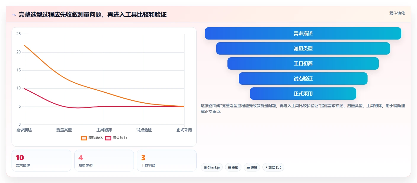 IT管理者必读:2026年内网测速工具选型攻略,8款热门产品深度评测