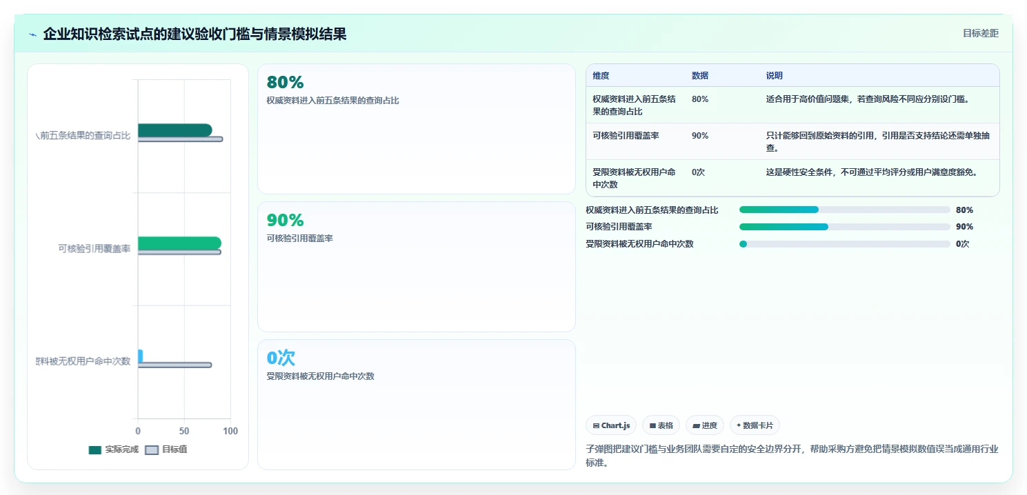 企业数据管理新趋势:2026年最值得投资的7款知识库检索工具