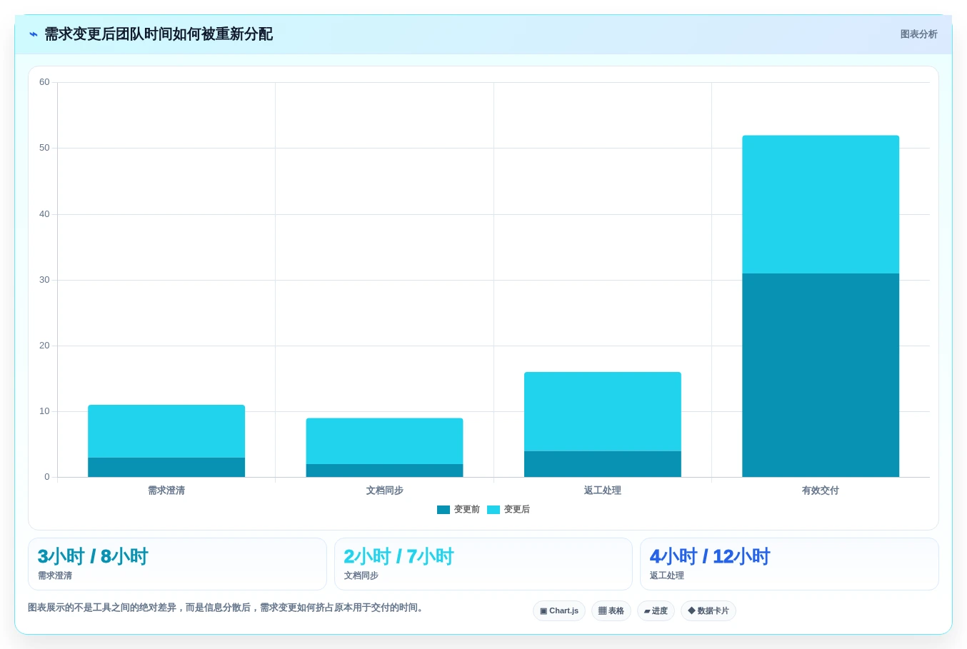 项目管理新思路:2026年5款革新性多人协作文档软件盘点
