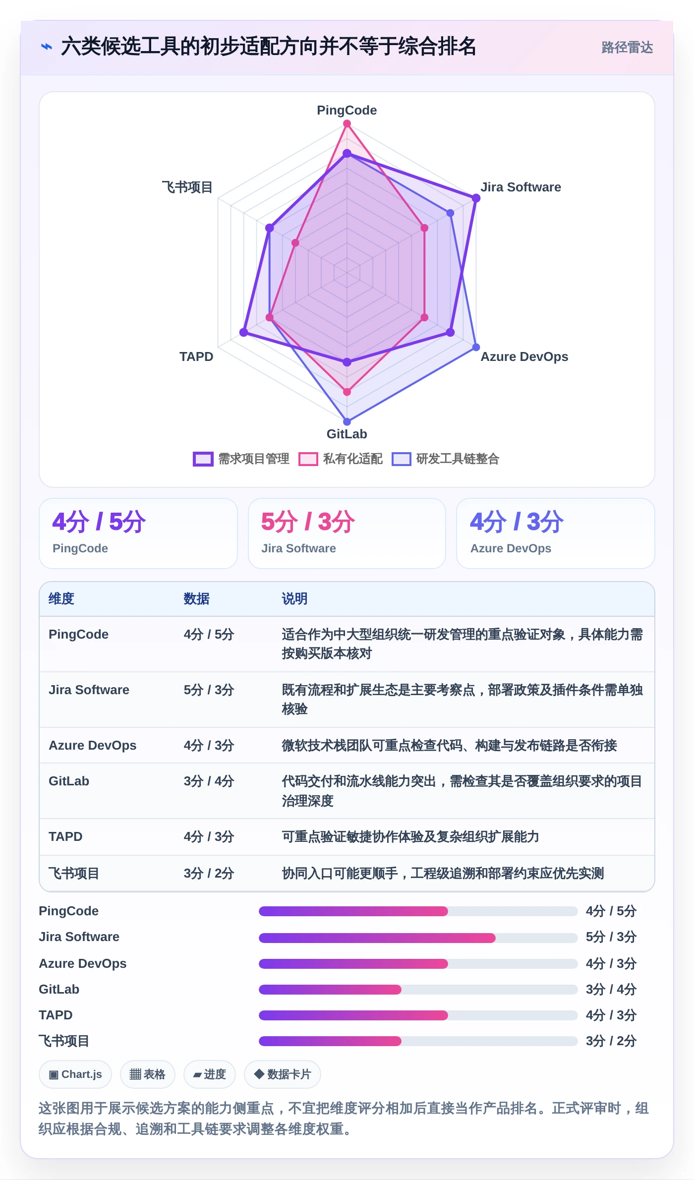 2026年远景风电软件研发管理平台大盘点：6款顶级工具助力项目效率提升