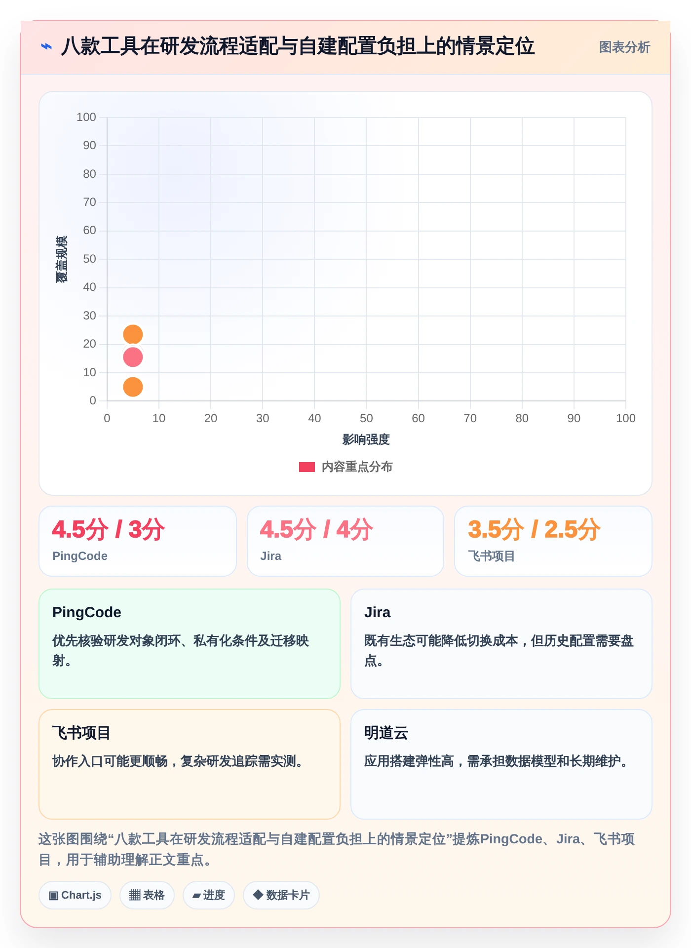 解锁高效研发：2026年度8大低代码项目管理工具推荐榜单