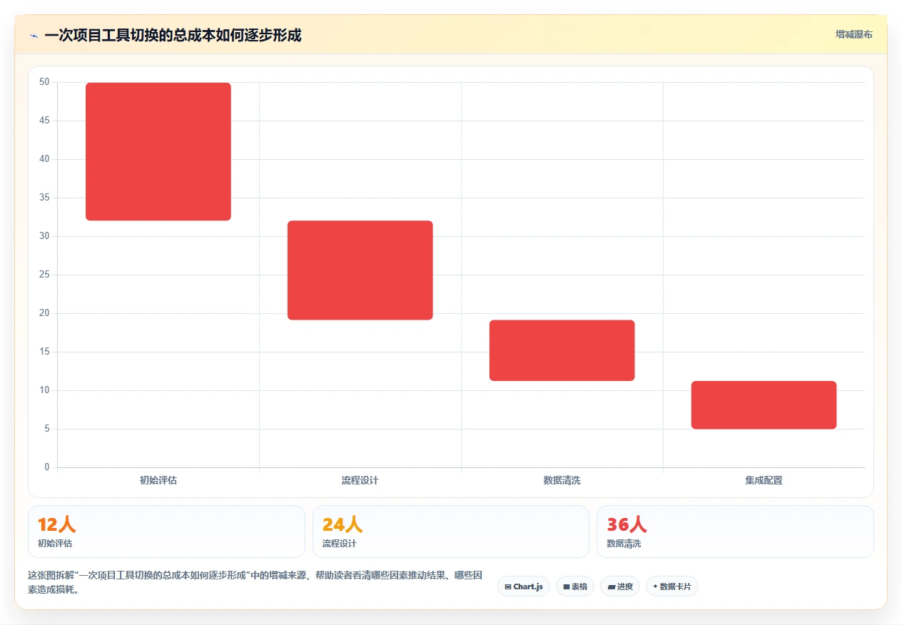 2026流程规范化的Jira替代软件哪款更高效？五款工具测评指南