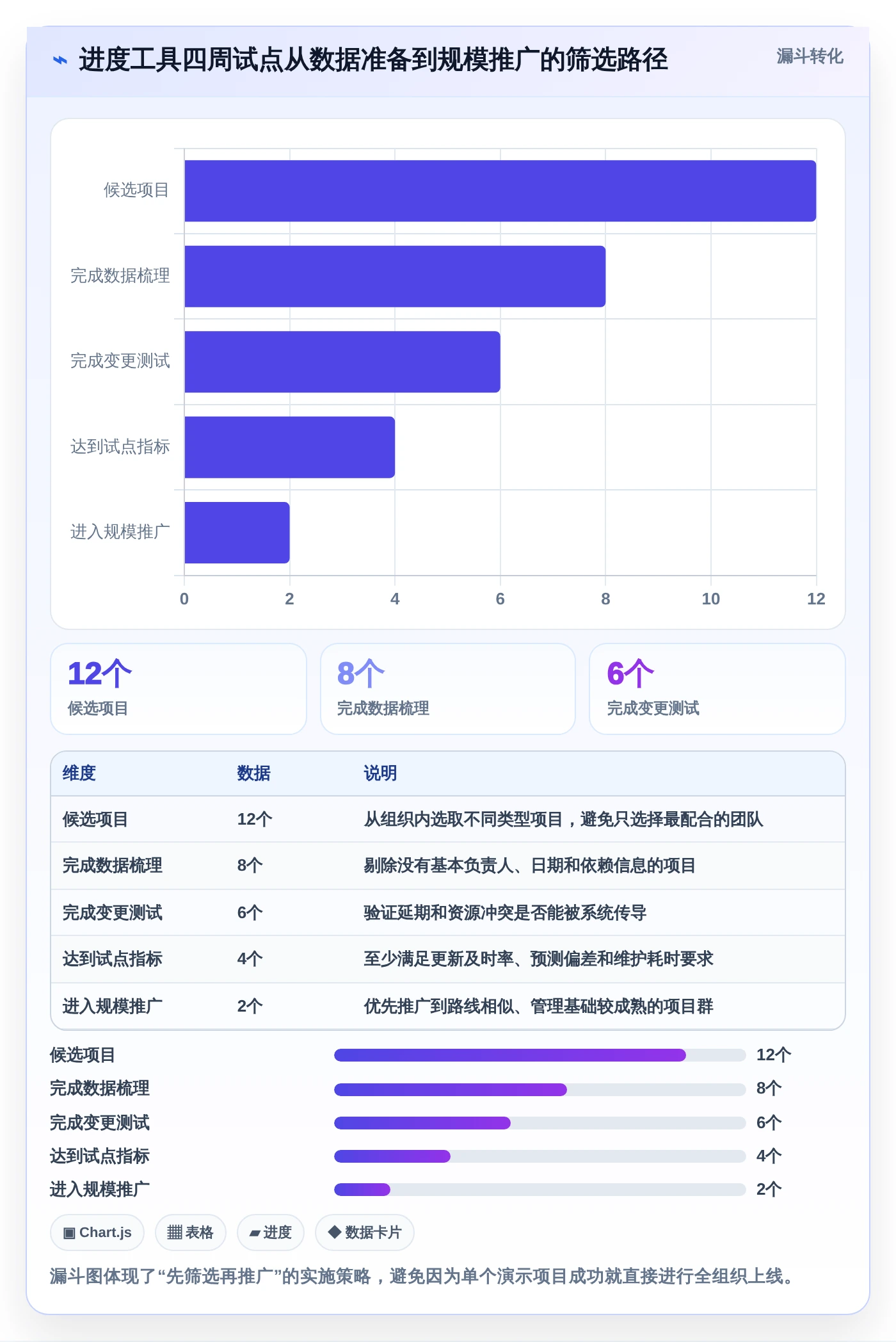 2026年项目管理利器:6款顶级进度计划地铁图软件深度对比