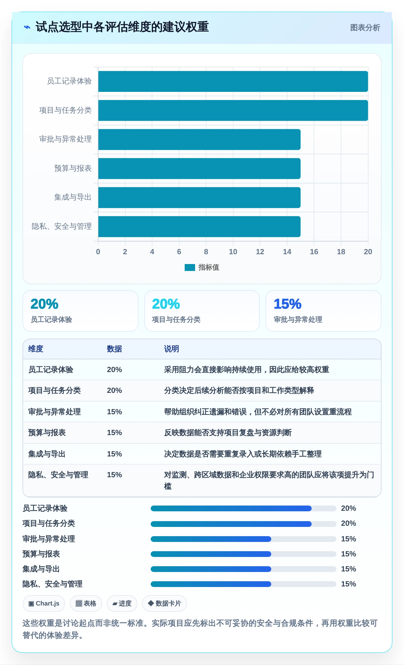 项目管理新趋势:2026年最受欢迎的7大计算工时网站全面测评