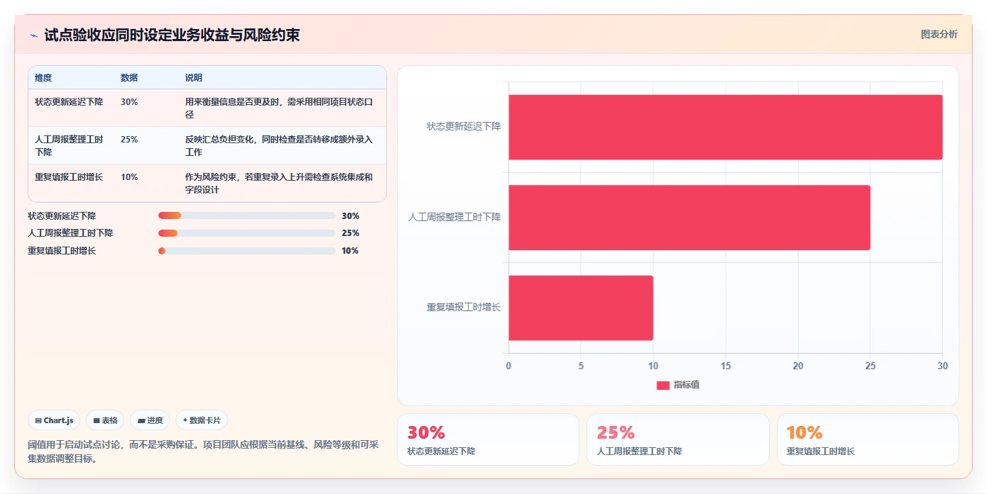 智能化项目管理：2026年7款热门普华进度计划管理软件深度评测