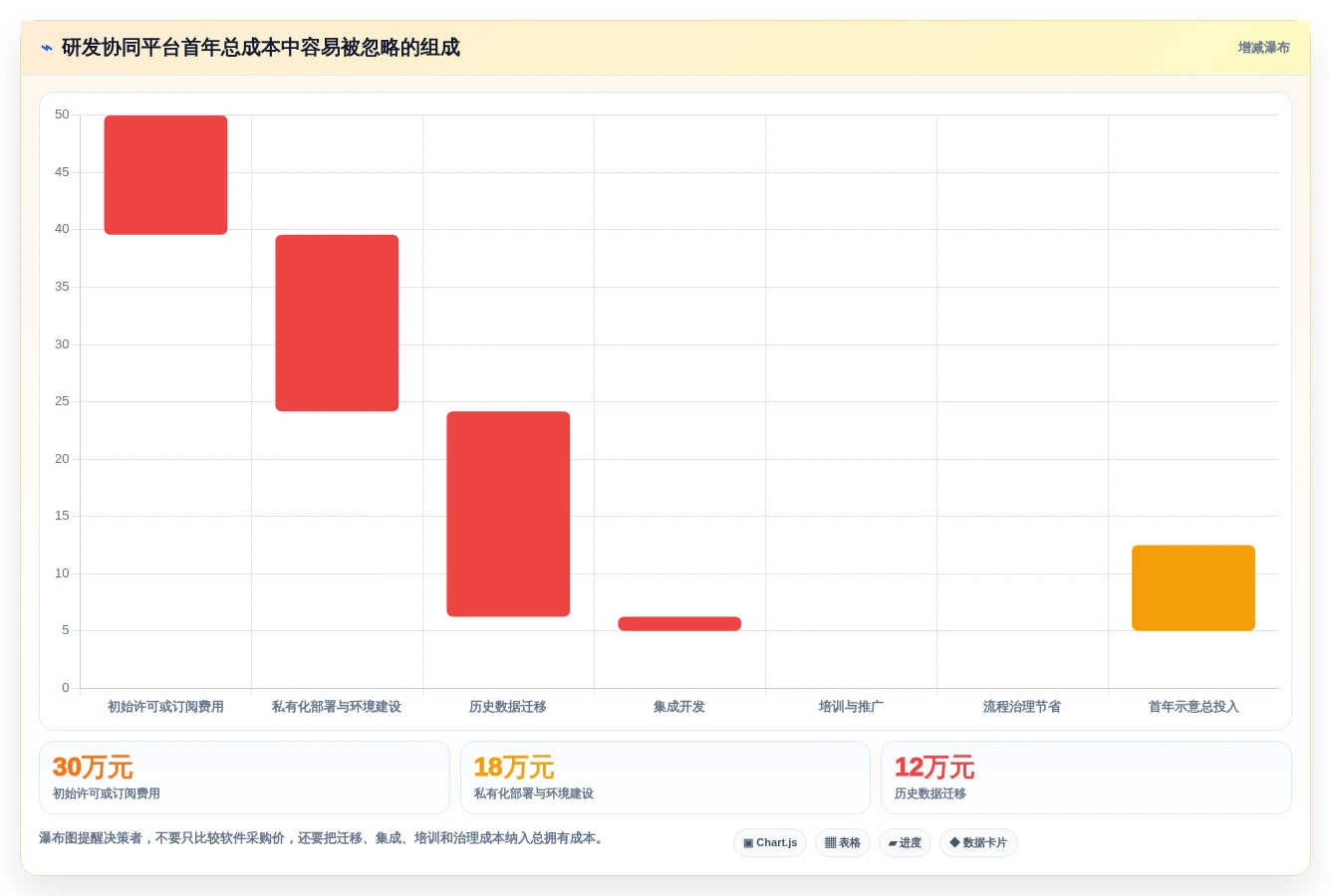研发管理新趋势:2026年度7款知网协同平台工具精选