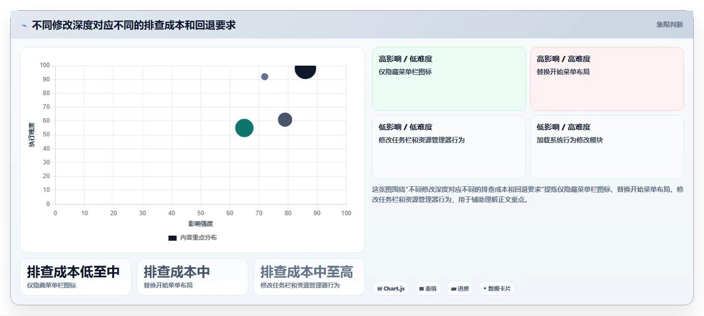 升级你的系统管理:2026年最值得投资的8款系统菜单管理工具