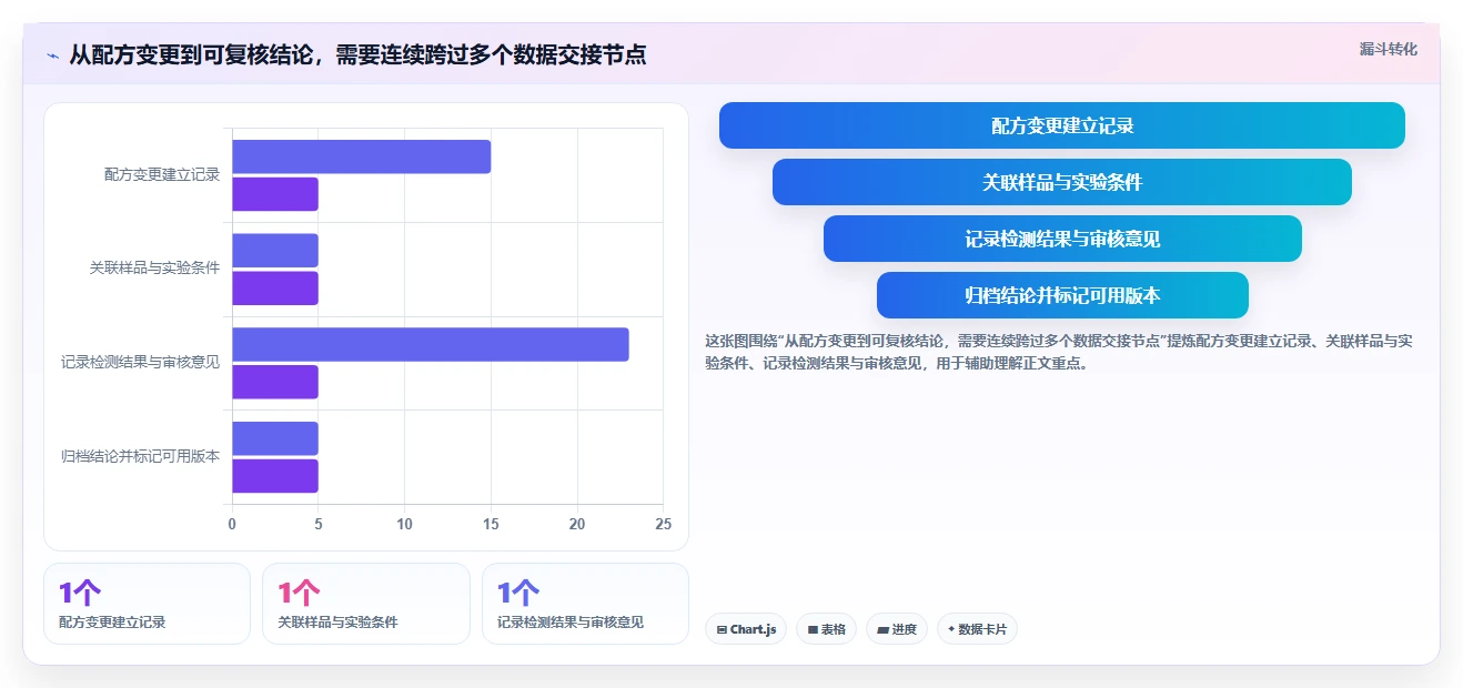 2026年化妆品研发系统软件大盘点:6款助力研发效率提升的顶级工具