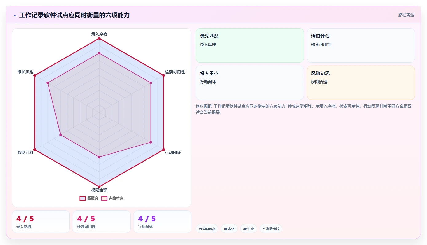 提升团队协作:2026年7款优秀工作记录软件选型指南
