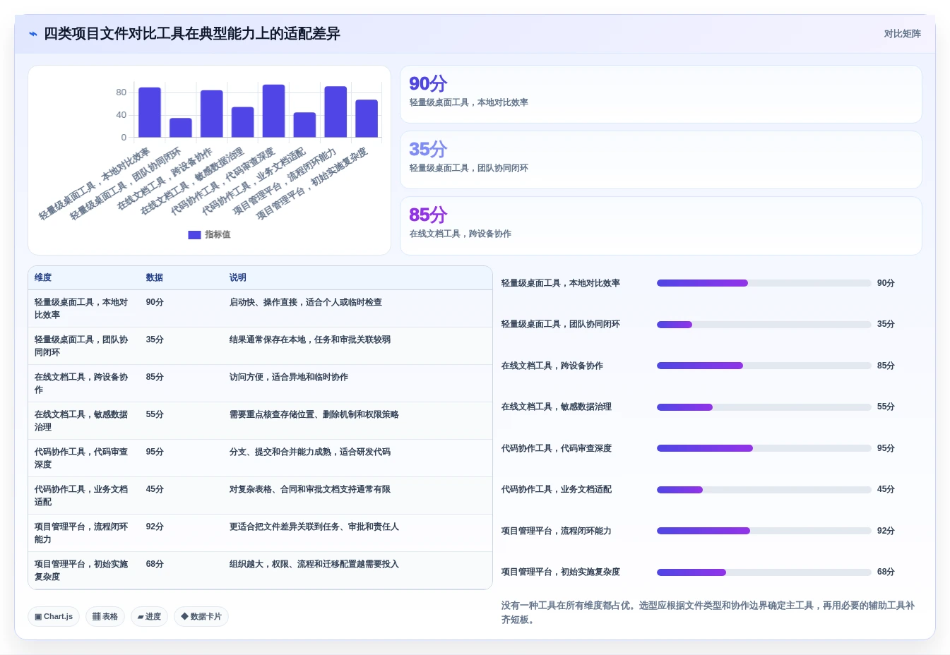 如何挑选最适合你的项目文件对比工具?2026年选型指南