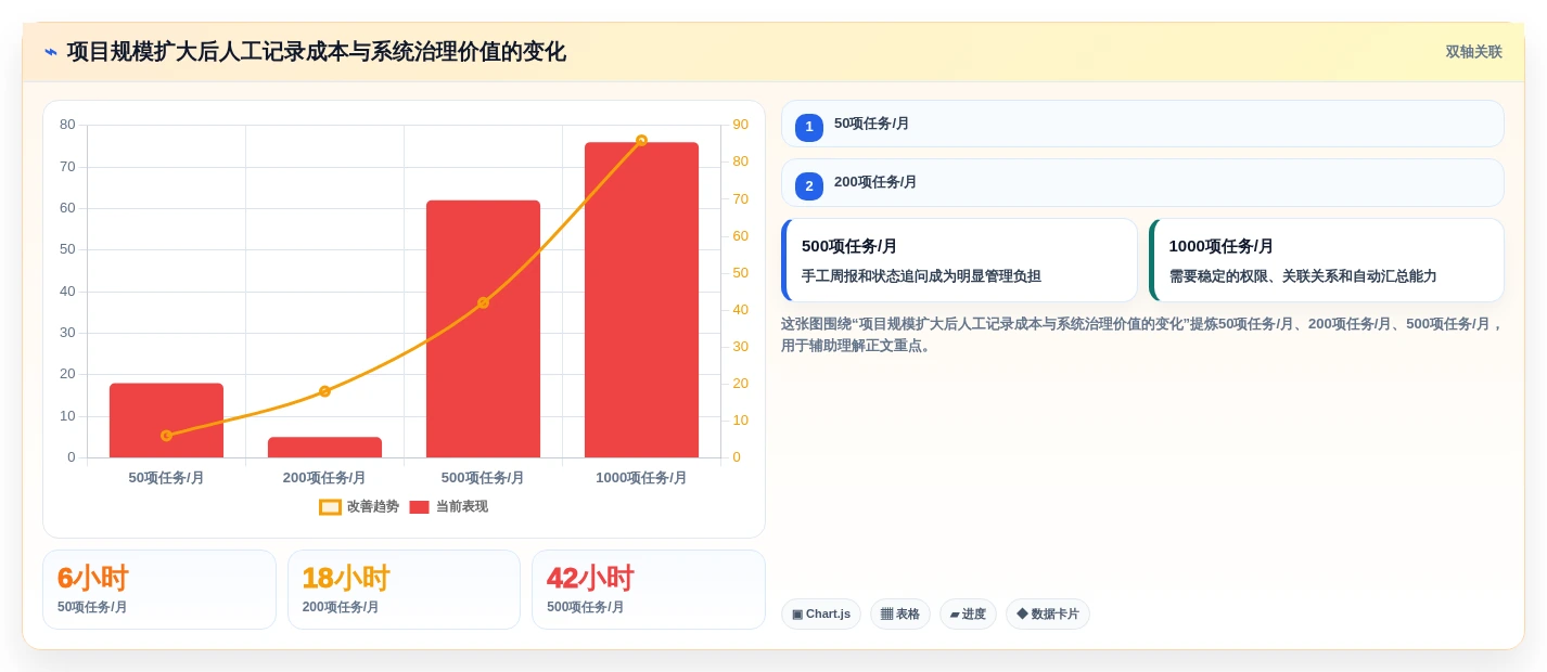 项目管理必备:2026年最受欢迎的5大工作记录软件推荐