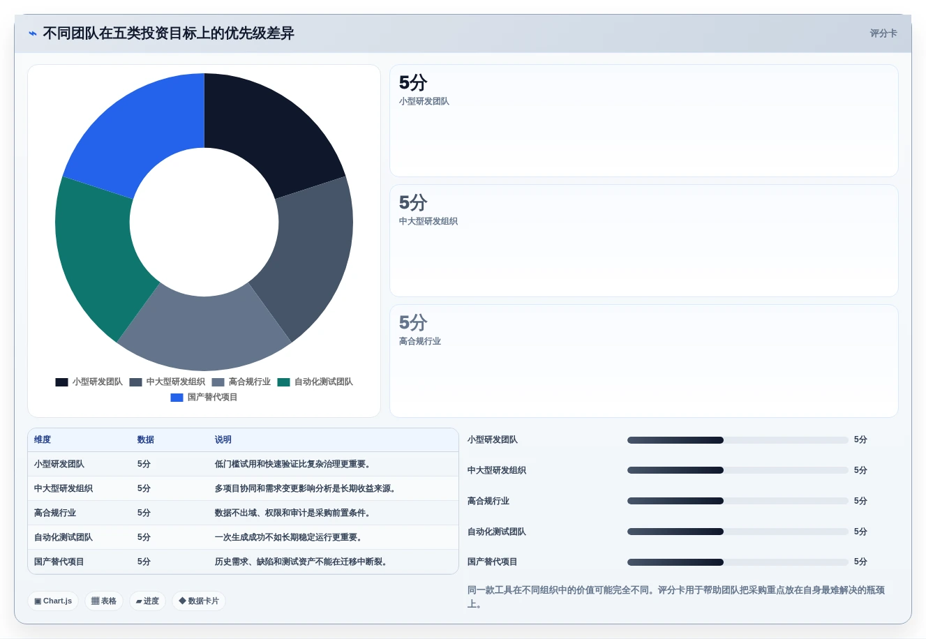 提升研发效率:2026年最值得投资的5大需求生成测试用例工具