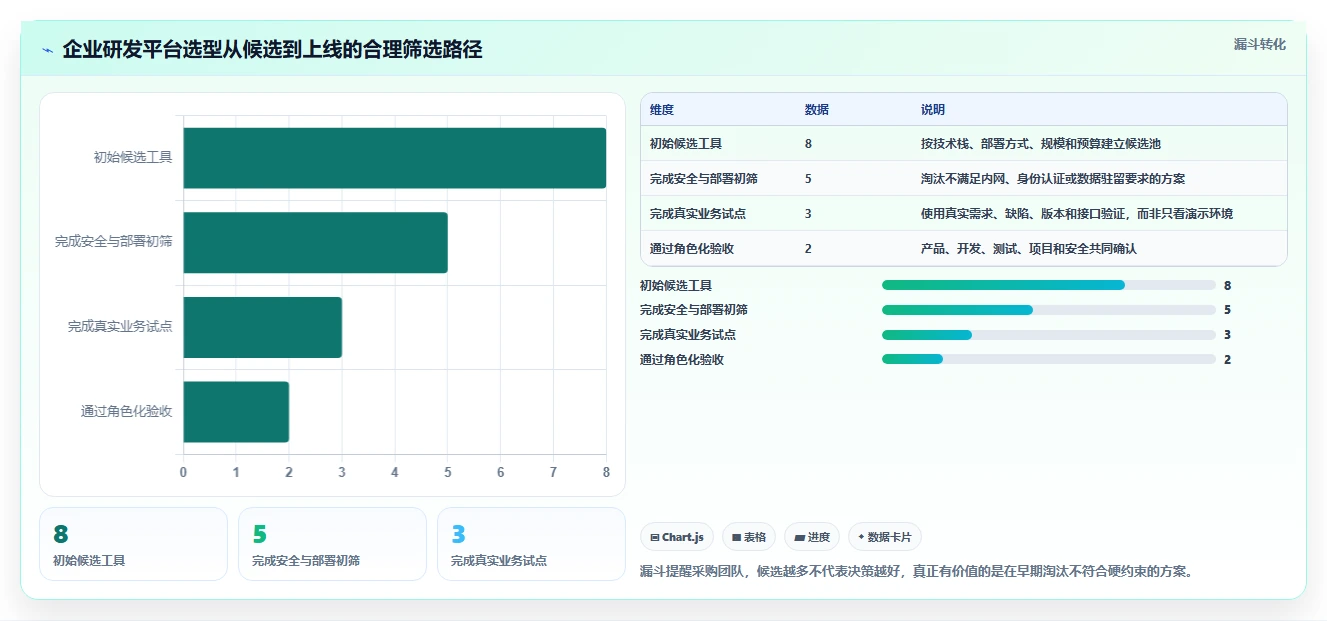 2026研发管理新趋势:8款Azure DevOps敏捷开发Scrum工具深度盘点
