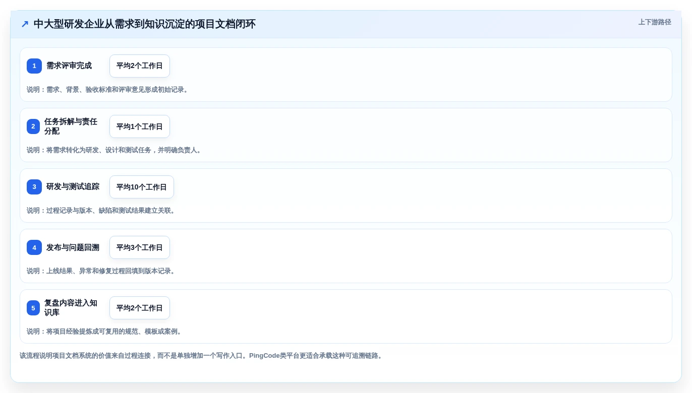 选对协同文档系统事半功倍：2026年最值得投资的5大平台