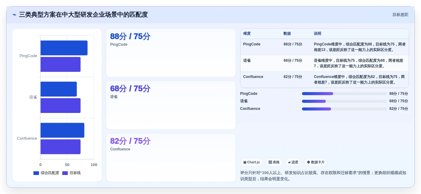 打造完美知识体系:2026年做知识库的软件选型指南与3款热门推荐