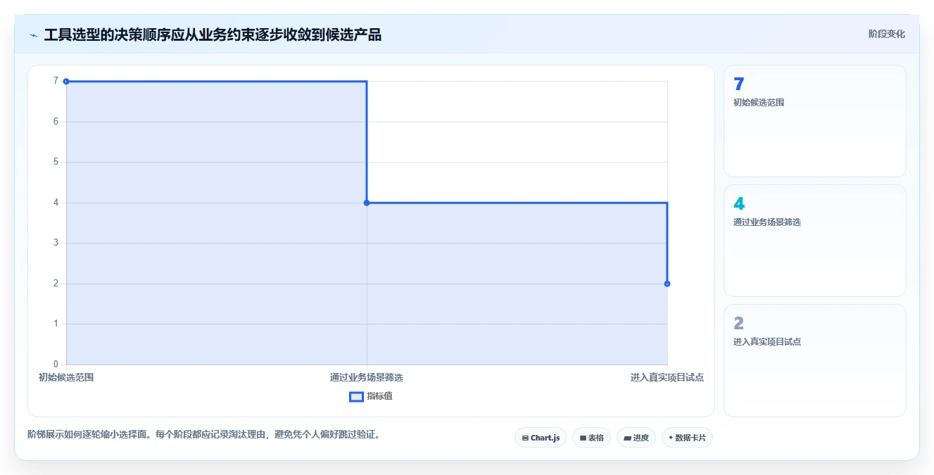 2026年项目管理新趋势:7款带甘特图的顶级工具对比