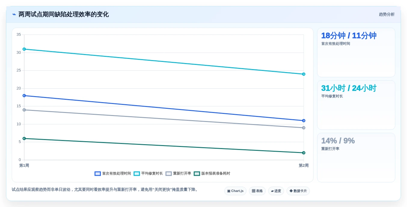 研发团队必读：2026年bug管理软件选型指南及7款热门推荐