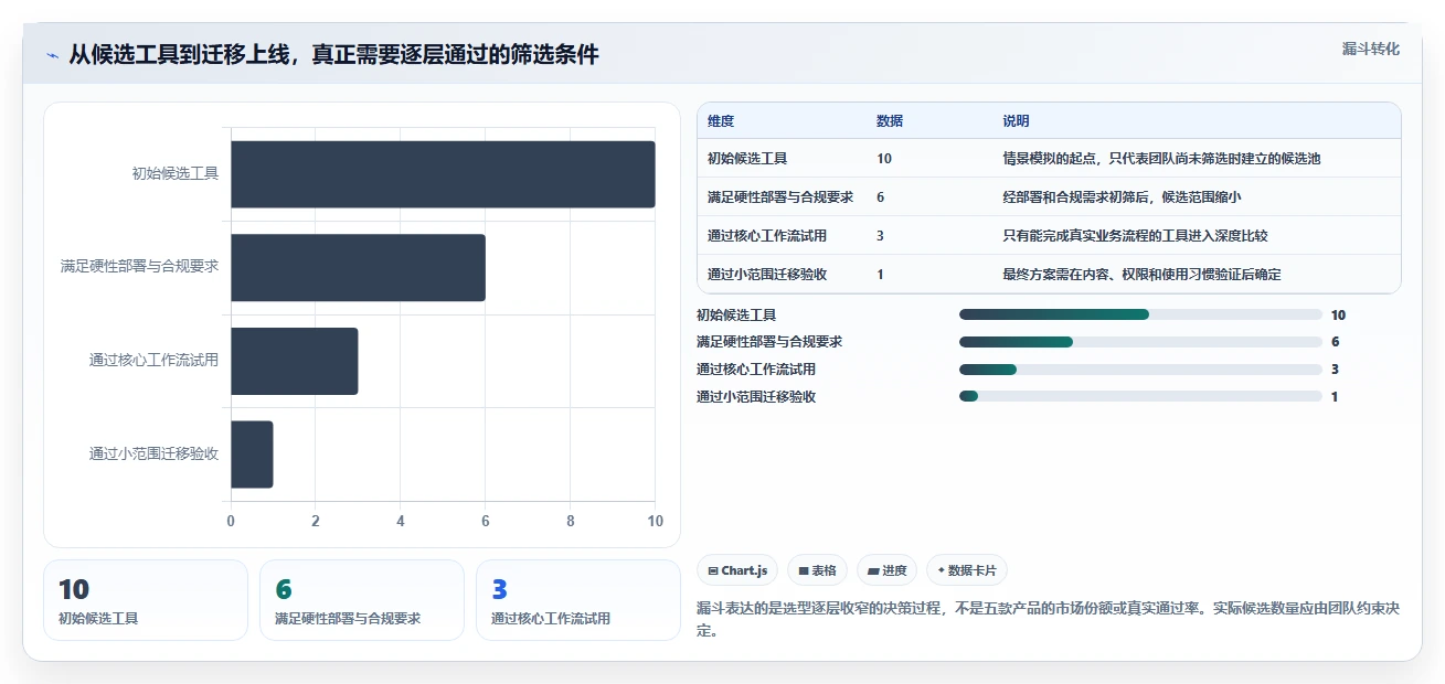 2026年Confluence替代软件选哪款？五款主流知识库工具深度测评