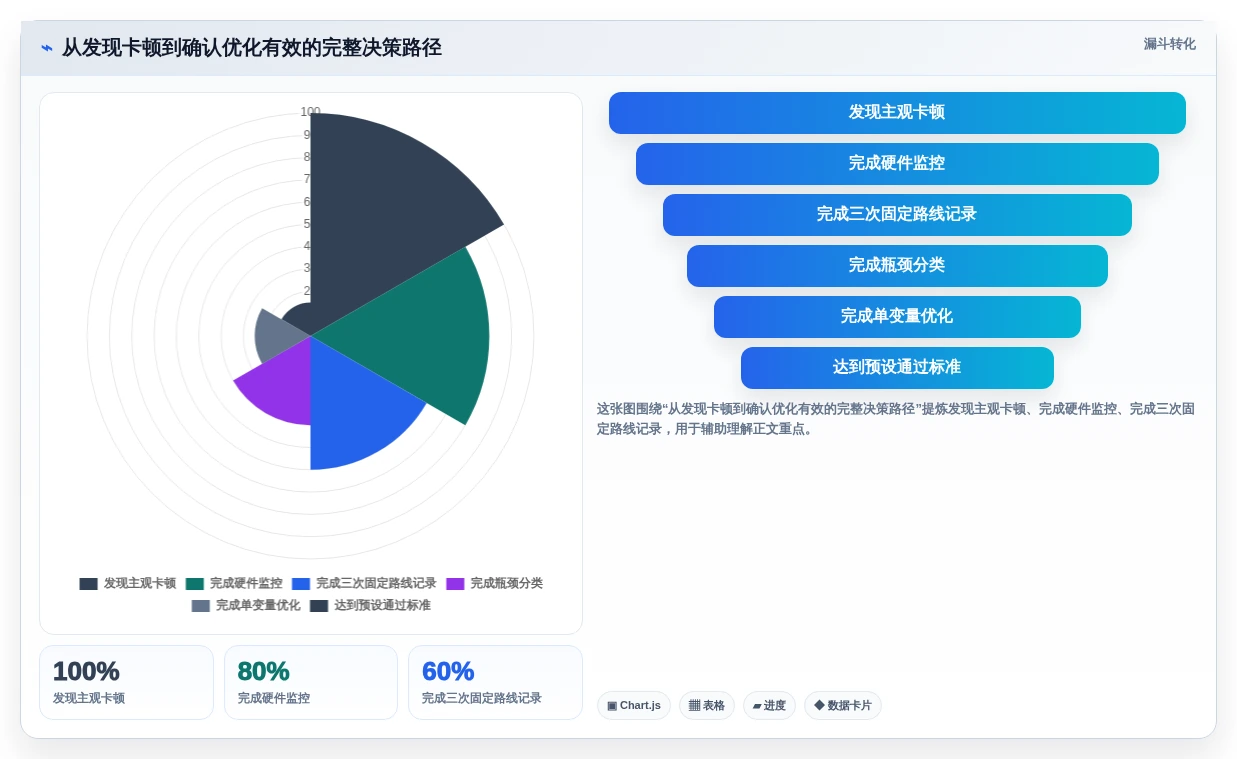 提升游戏性能的秘密武器:2026年最热门的5大测试游戏运行的软件对比