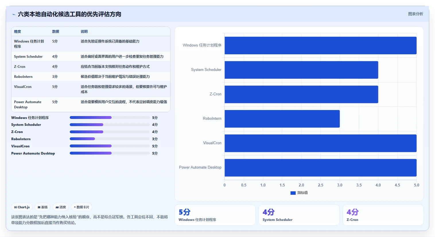 2026年效率之选：6款顶级任务计划程序本地软件全面对比