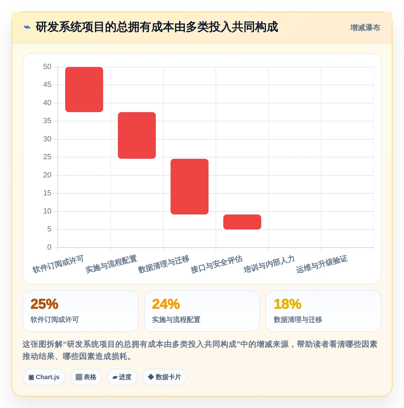 项目经理必读:2026年5款领先化工企业研发管理系统全面对比