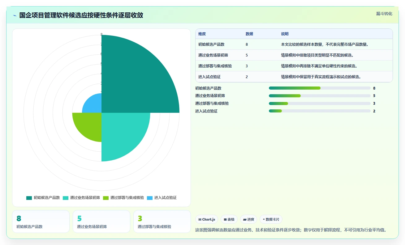 2026年国企项目管理软件选型指南：8款主流工具深度对比
