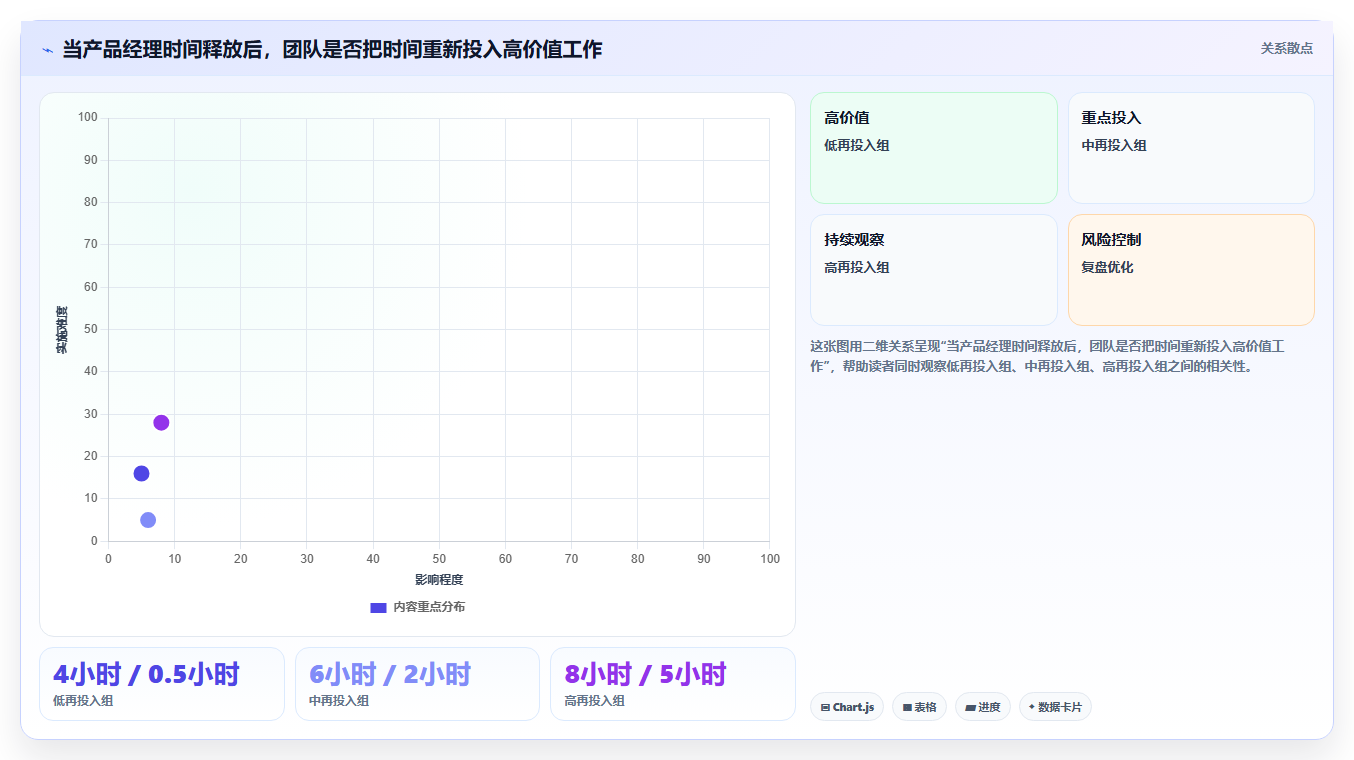 提升产品管理效率：2026年最值得投资的5款产品经理软件工具