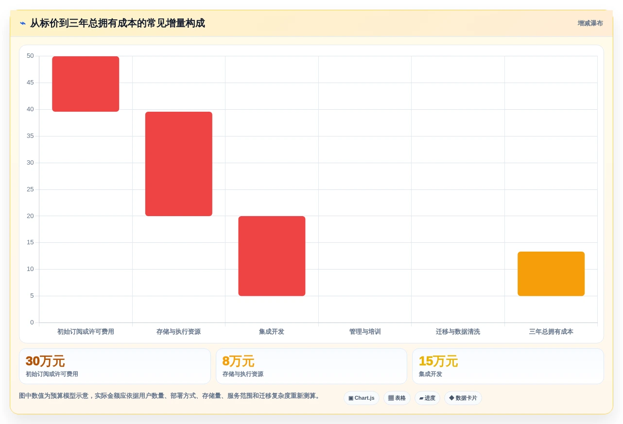 选对工具事半功倍:2026年5大开发资源管理工具深度对比