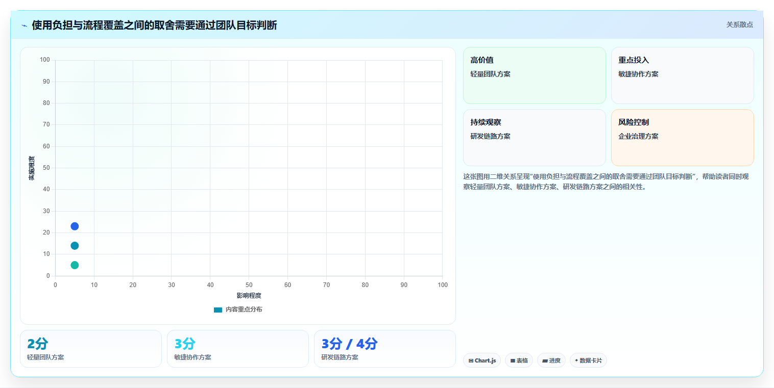 提升研发效率:2026年最受欢迎的5大项目开发计划工具推荐