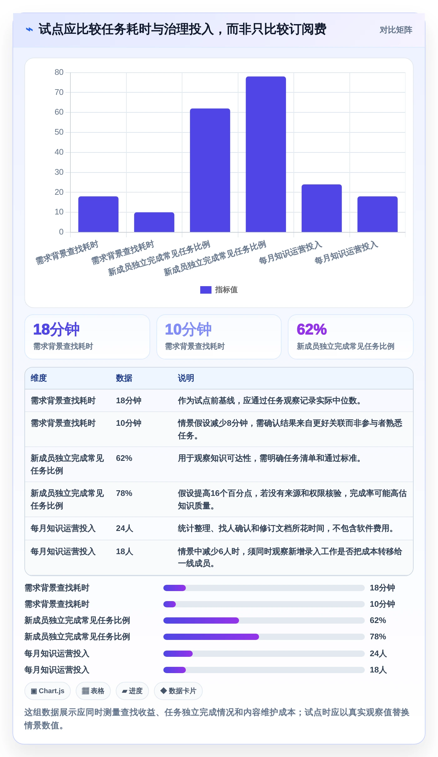 2026年效率革命:6款顶级系统知识架构软件全面对比