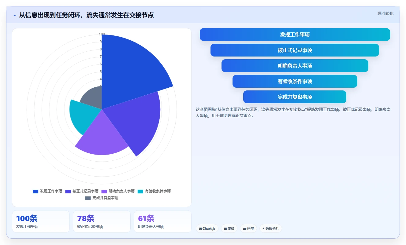 Mac用户必看:2026年6款热门project项目管理软件推荐与选购指南