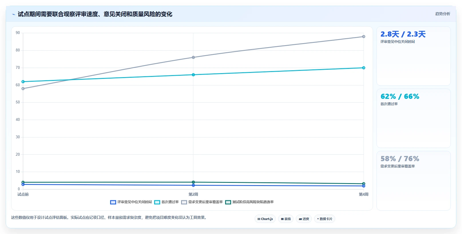 2026年效率之选：6大测试用例评审工具全面对比