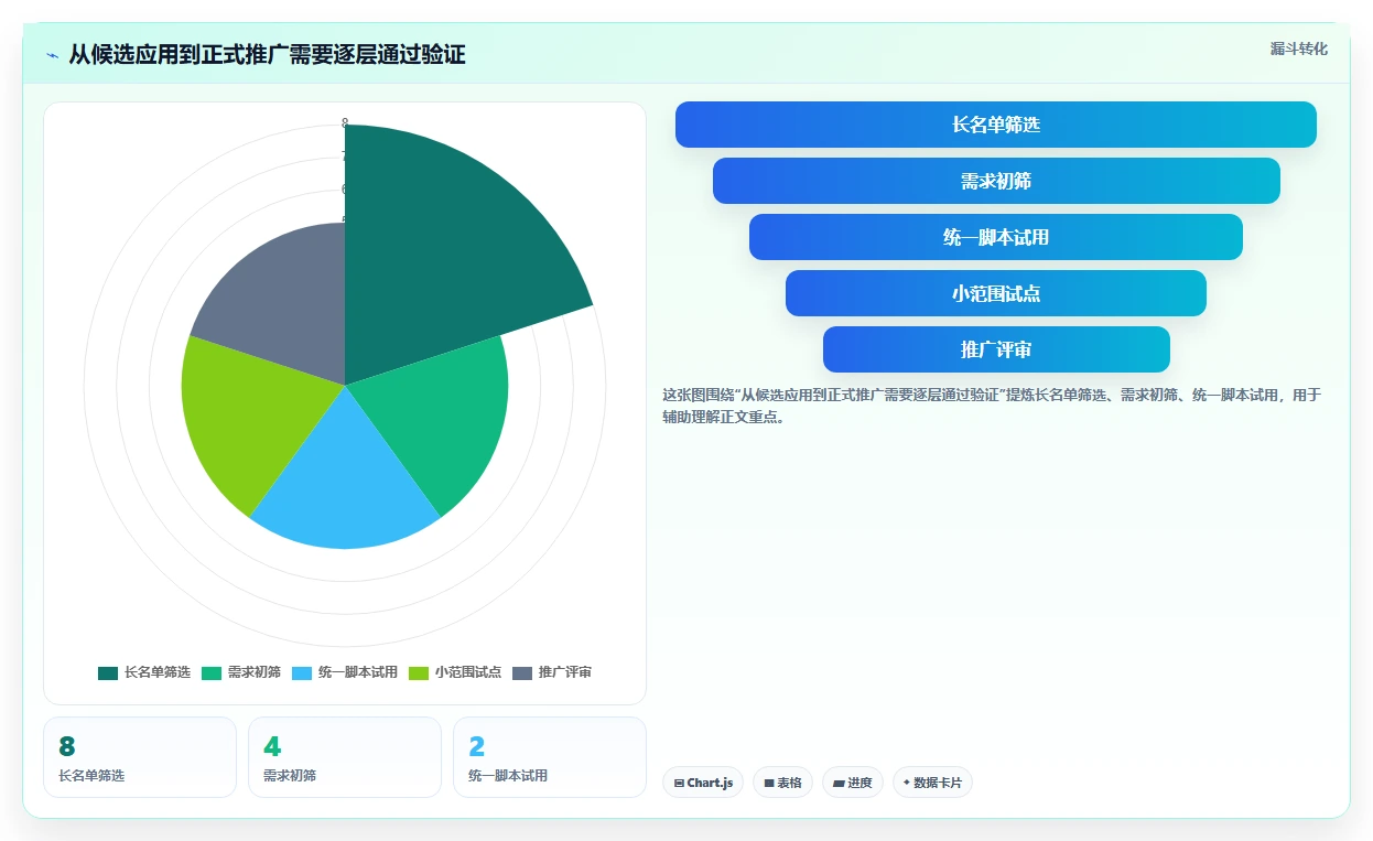 项目管理新趋势：2026年最受欢迎的8大工作项目清单应用