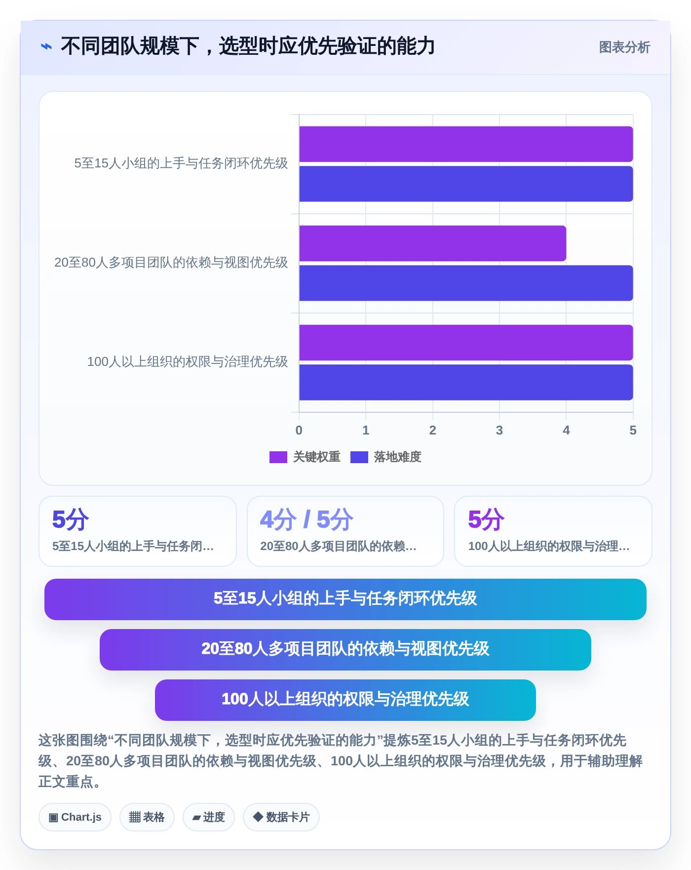 从入门到精通：2026年小组管理工具选购指南TOP8