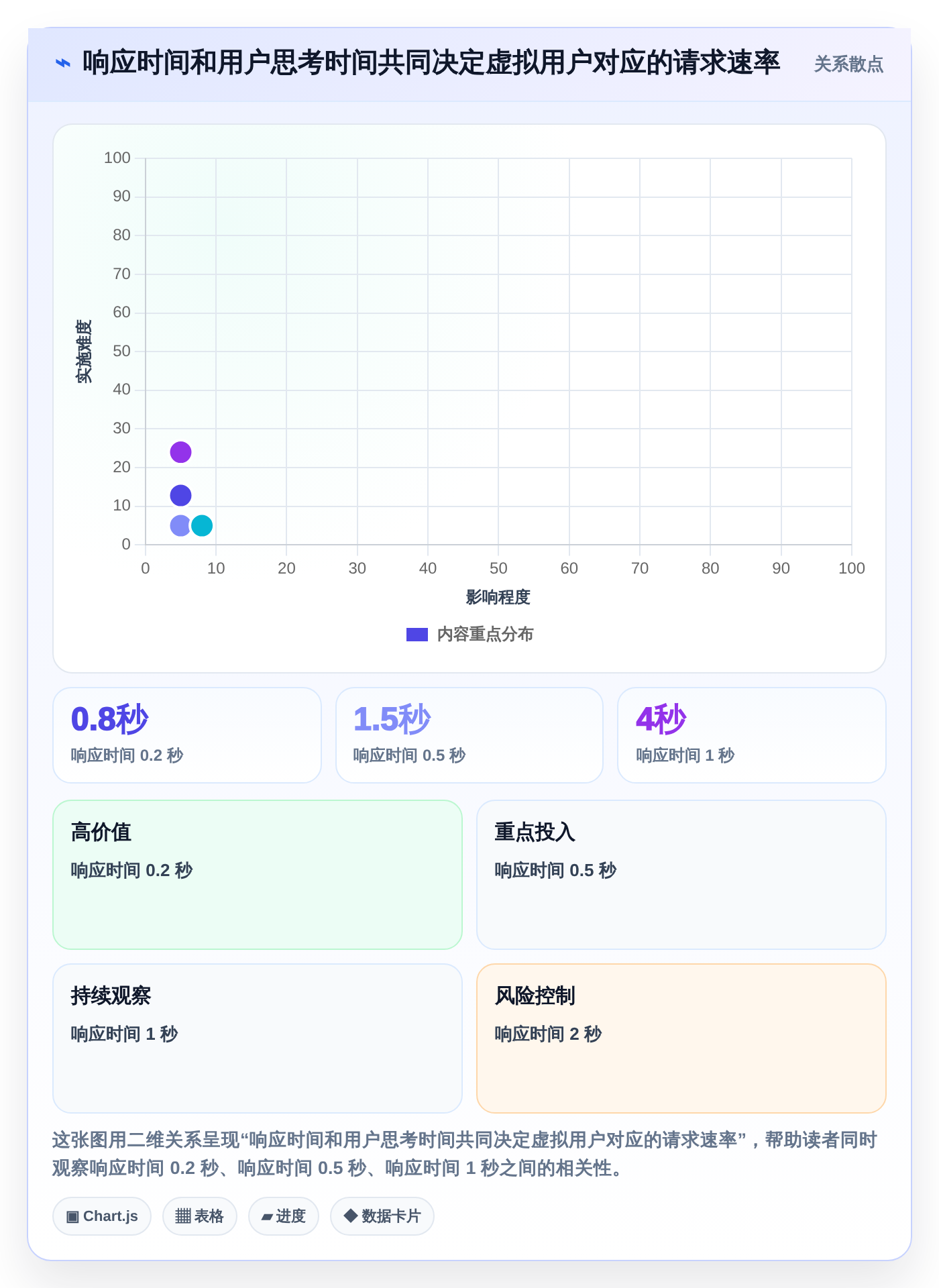 2026年必看:8款顶级测试系统性能的工具全面对比