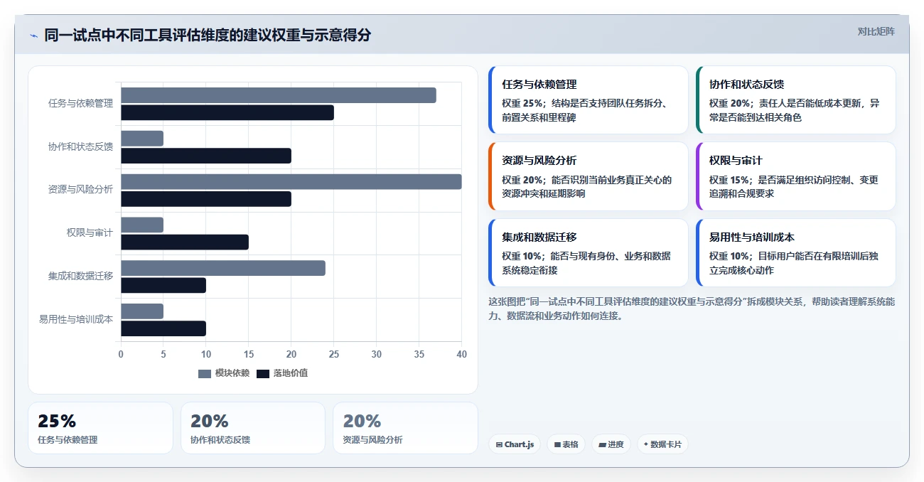 2026年效率之选:6款顶级生产进度计划软件全面对比