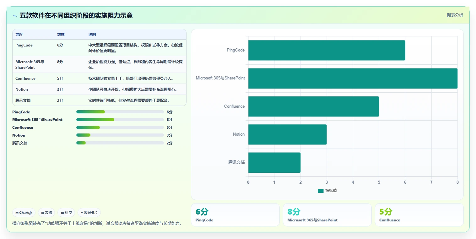 提升团队协作:2026年最受欢迎的5大工作文档管理软件推荐