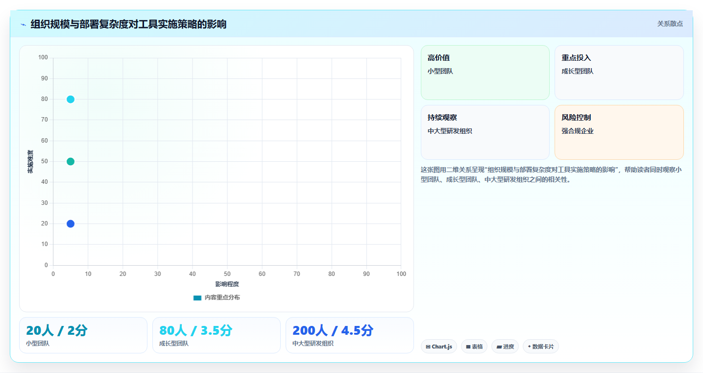 提升研发效率:2026年度7大项目管理系统甘特图工具详细选型指南