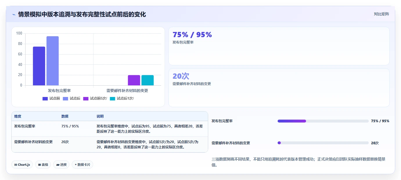 PCB版本管理工具选型指南:2026年电子工程师必备的5大利器