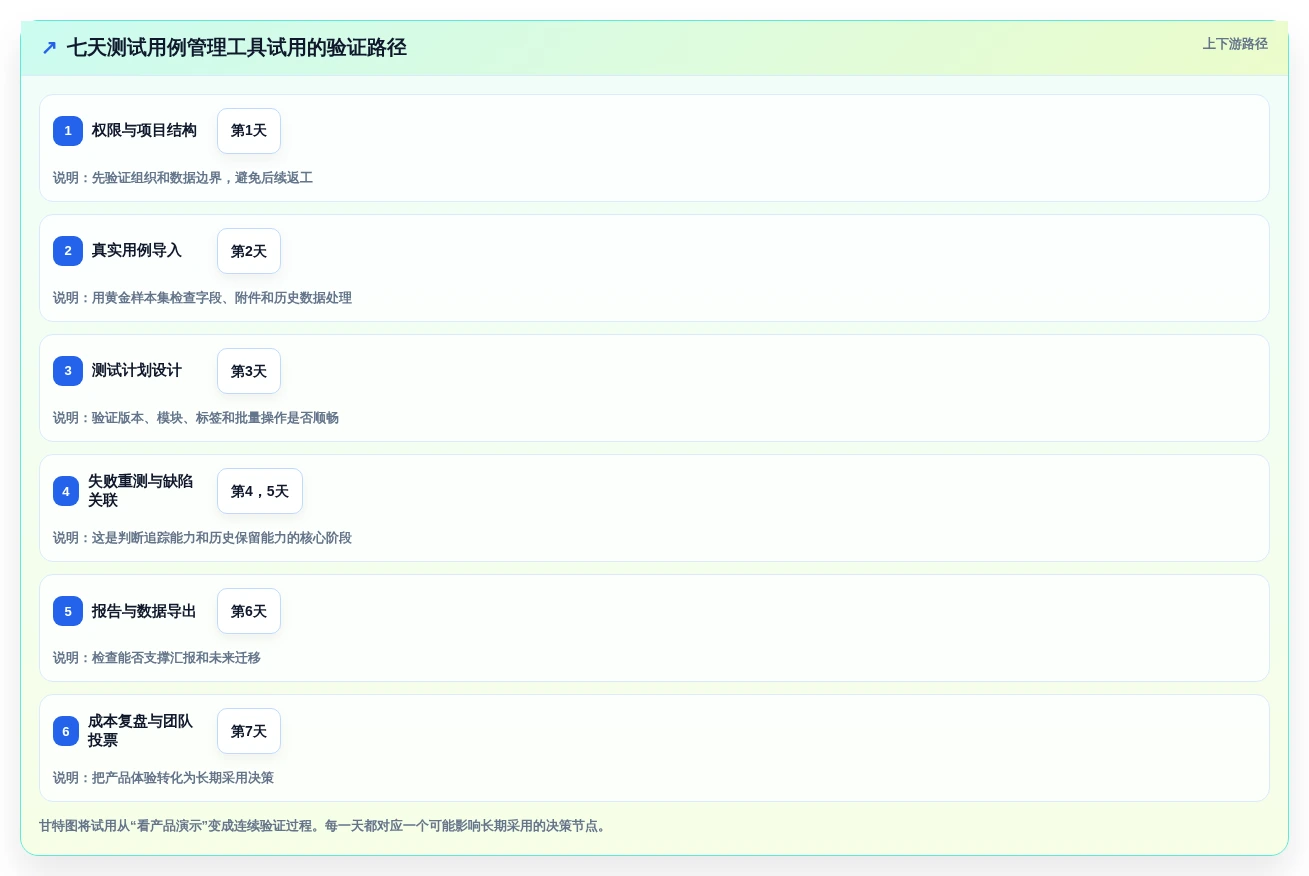 测试团队必备:5大免费的测试用例管理工具选型指南(2026版)