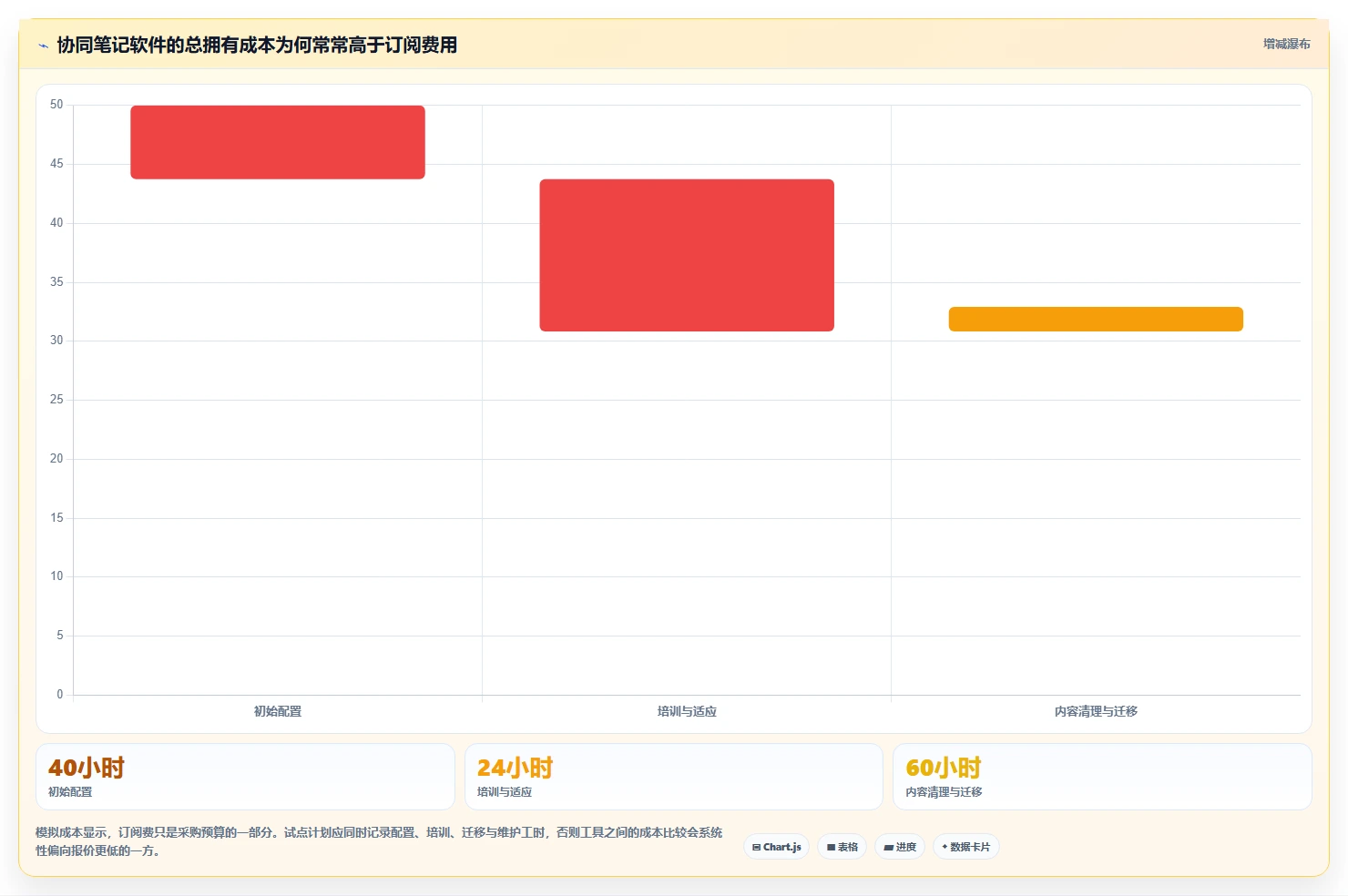 远程办公必备：2026年最值得投资的5大多人协同笔记软件