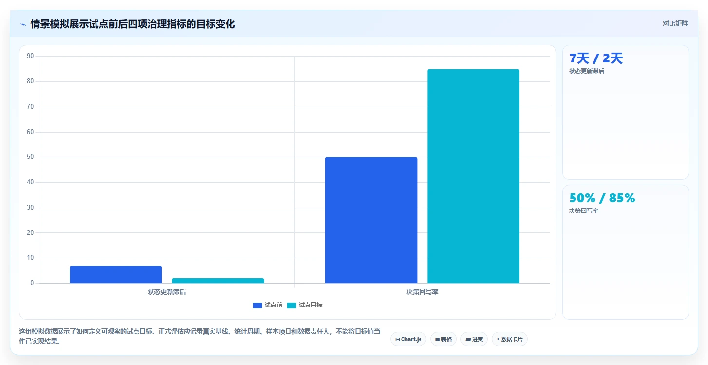 2026年十大项目组合与项目群管理软件选型指南