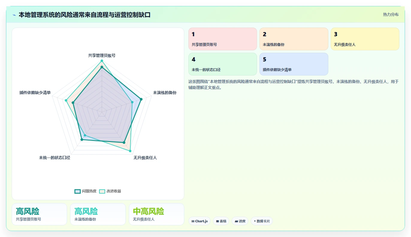 2026年本地管理软件大盘点:6款提升效率的顶级工具