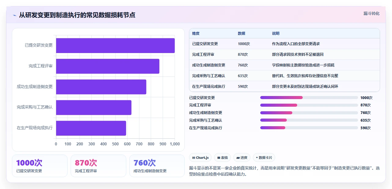 2026年能对接PLM的产品管理系统推荐:打通研发制造数据流的选型指南