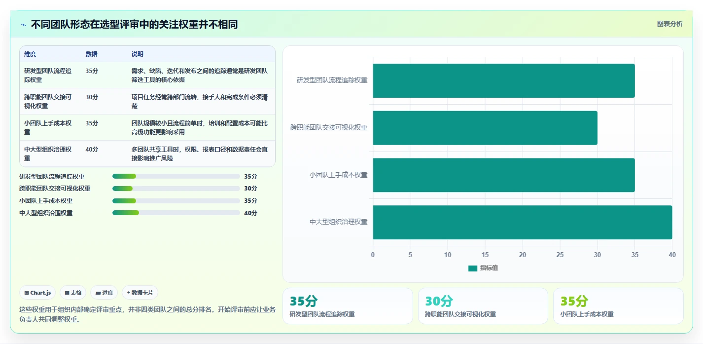 项目经理必读：2026年7款热门项目管理管理工具推荐及选型指南