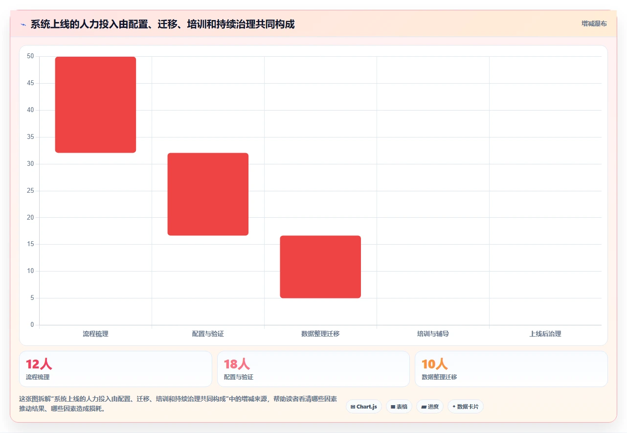 2026年效率革新:6款顶级实施项目管理系统工具对比