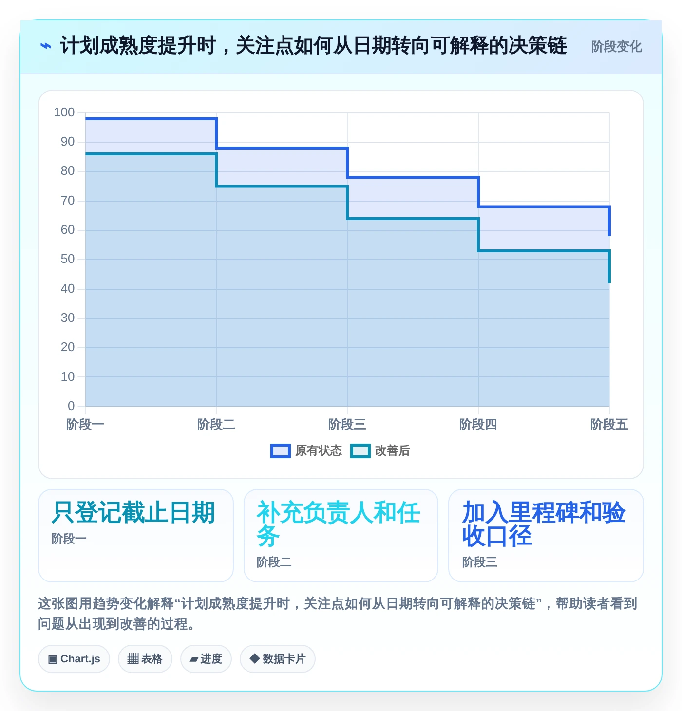 项目管理新趋势：5大计划说明工具助力2026年企业腾飞