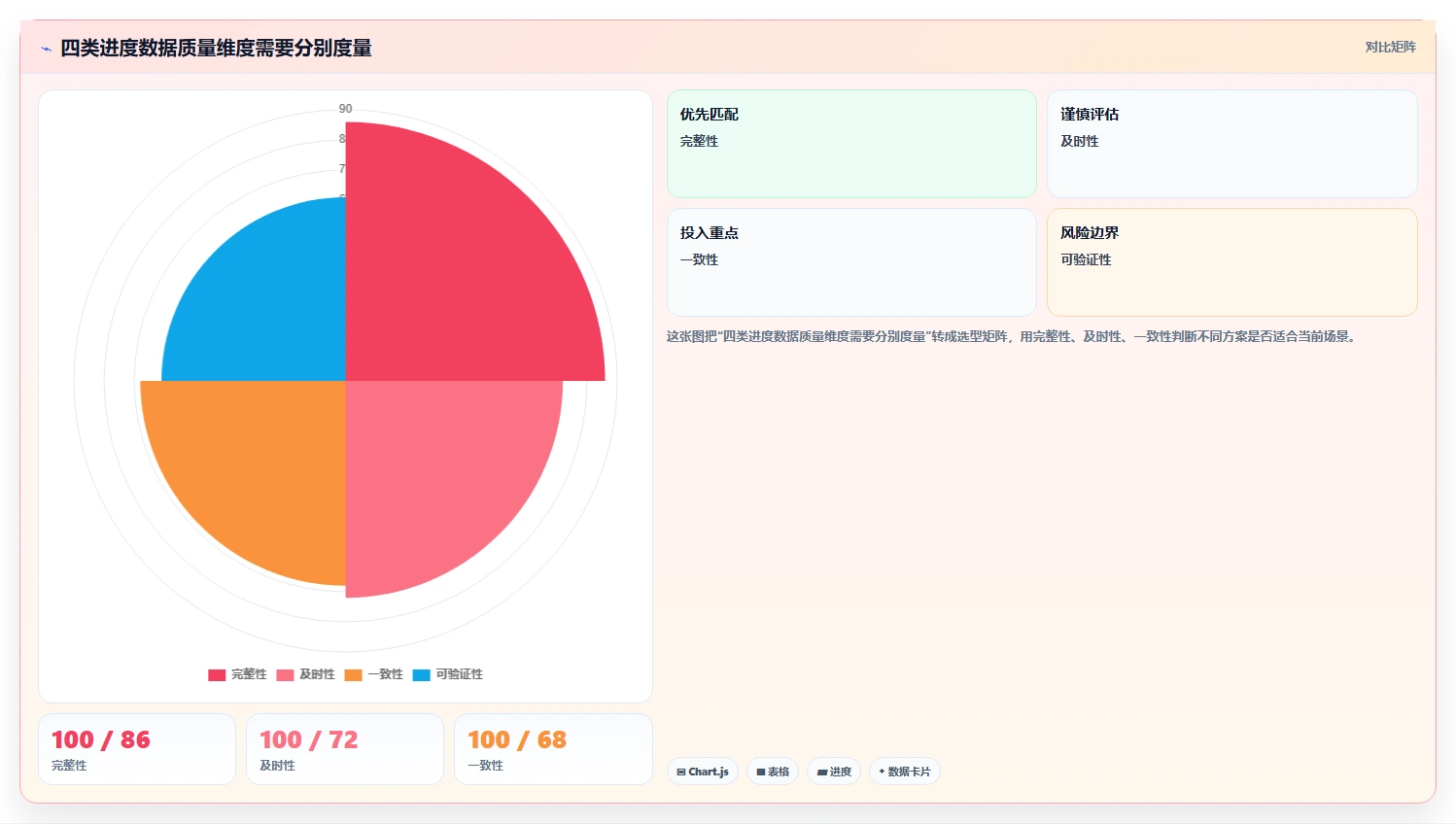 项目经理必读：如何在2026年选择最佳重大项目进度系统？5大关键因素解析